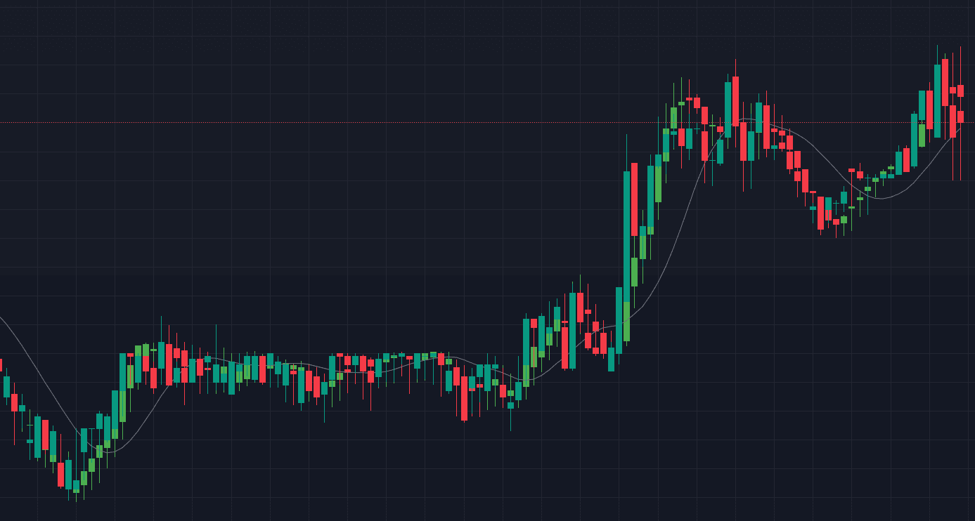 Copy Trading dashboard showing real-time portfolio performance, trade history, and market analytics